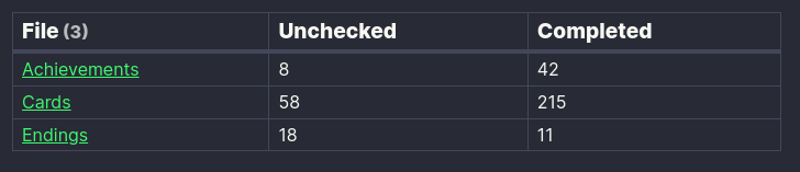 A screenshot of an Obsidian dataview table showing achievement (42/50), card (215/273), and ending (11/29) progress in I Was a Teenage Exocolonist